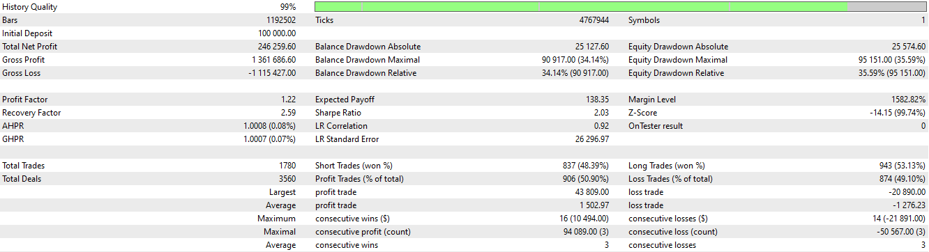 Nova GOLD Breakout strategy tester result table