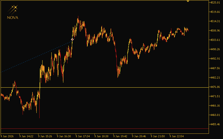 Nova GOLD Breakout trade sequence animation